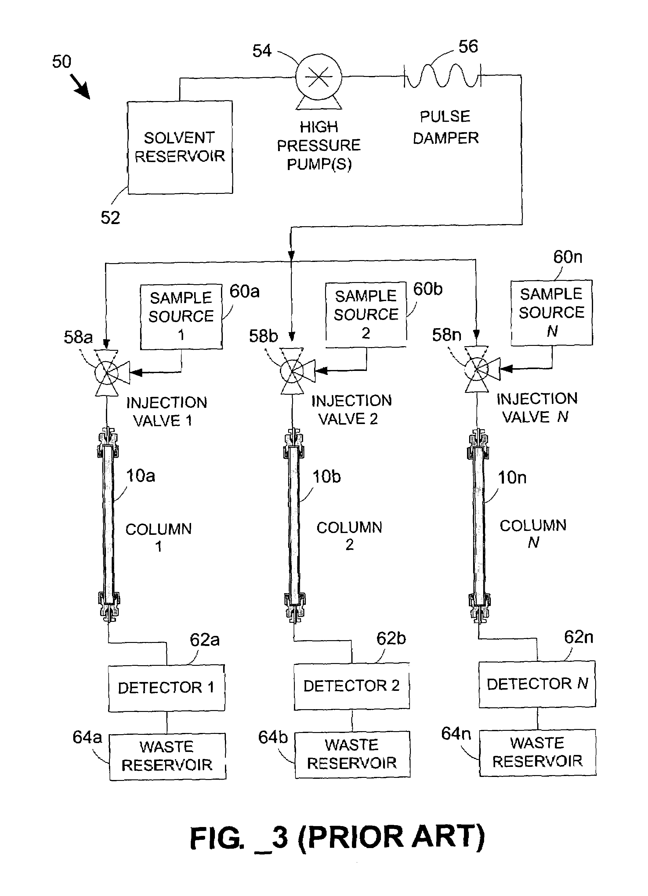 Multi-column separation devices and methods