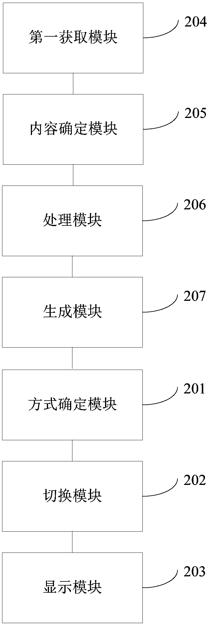 Data display method and device, computer equipment and storage medium