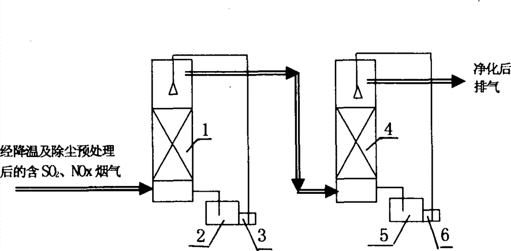 Method for simultaneous removal of sulfur dioxide and nitrogen oxides in flue gas by double-tower series catalytic-biofilm packed tower system