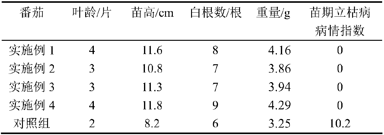 Fermentation material used for solanaceae vegetable seedling raising substrate, preparation method of fermentation material, solanaceae vegetable seedling raising substrate and preparation method of substrate