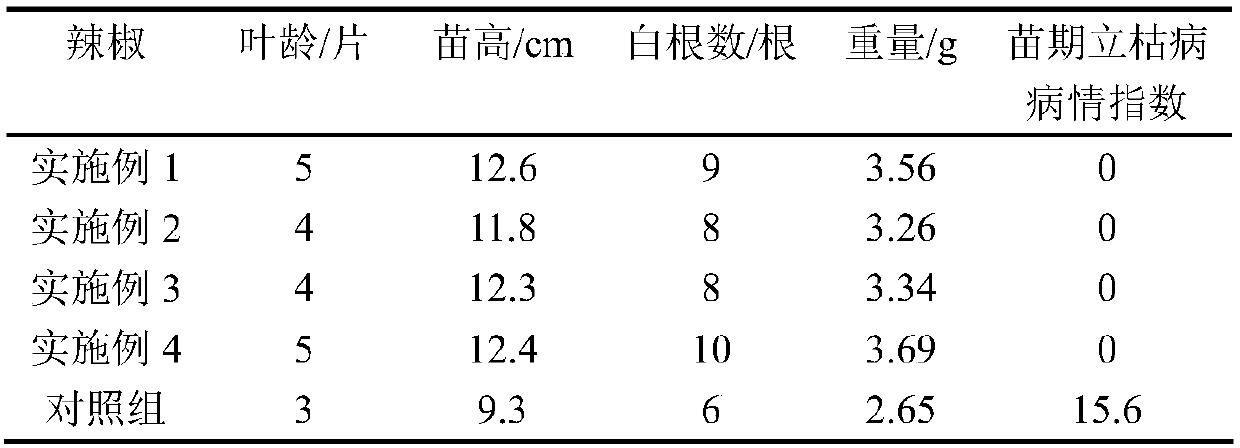 Fermentation material used for solanaceae vegetable seedling raising substrate, preparation method of fermentation material, solanaceae vegetable seedling raising substrate and preparation method of substrate