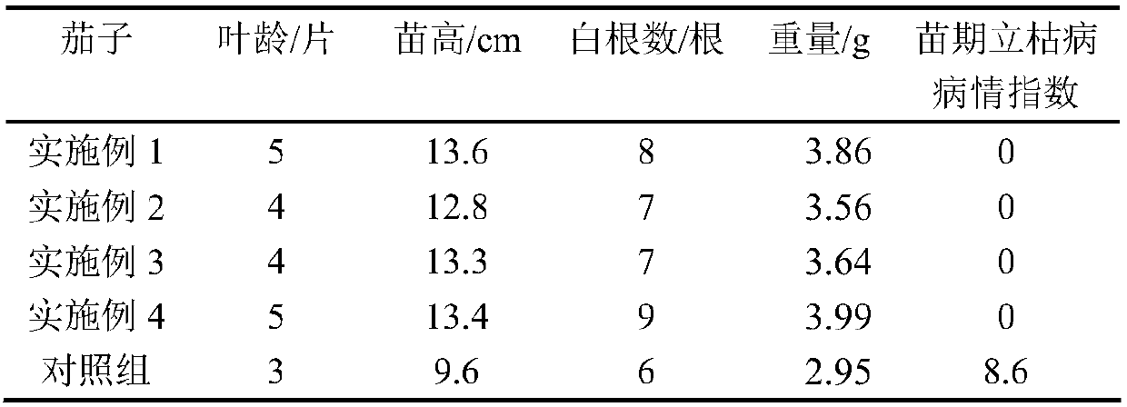 Fermentation material used for solanaceae vegetable seedling raising substrate, preparation method of fermentation material, solanaceae vegetable seedling raising substrate and preparation method of substrate