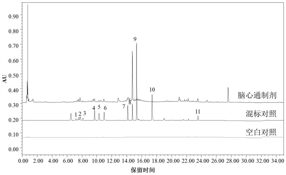 Fingerprint spectrum detection method of medicinal preparation