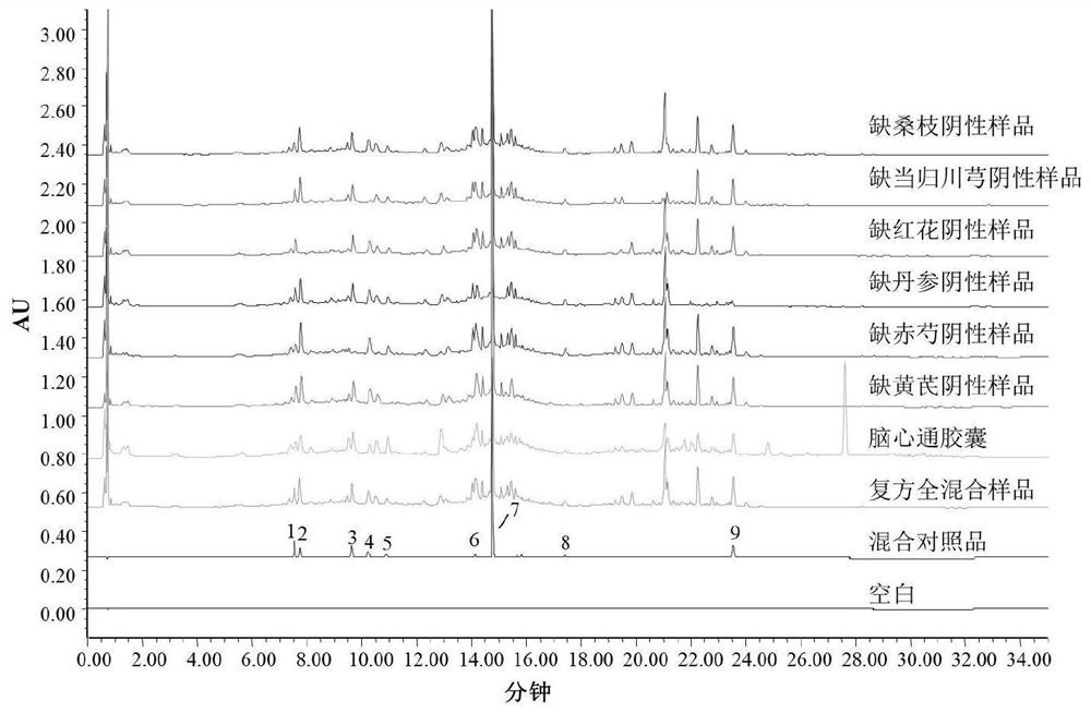 Fingerprint spectrum detection method of medicinal preparation