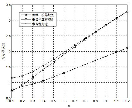 Robust positioning method based on time difference of arrival under non-line-of-sight conditions