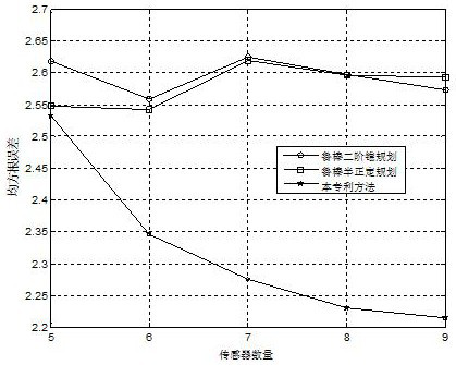 Robust positioning method based on time difference of arrival under non-line-of-sight conditions