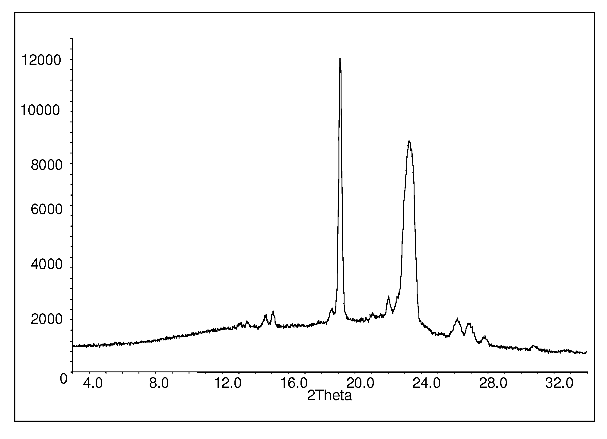 Amorphous Aripiprazole and Process for the Preparation thereof