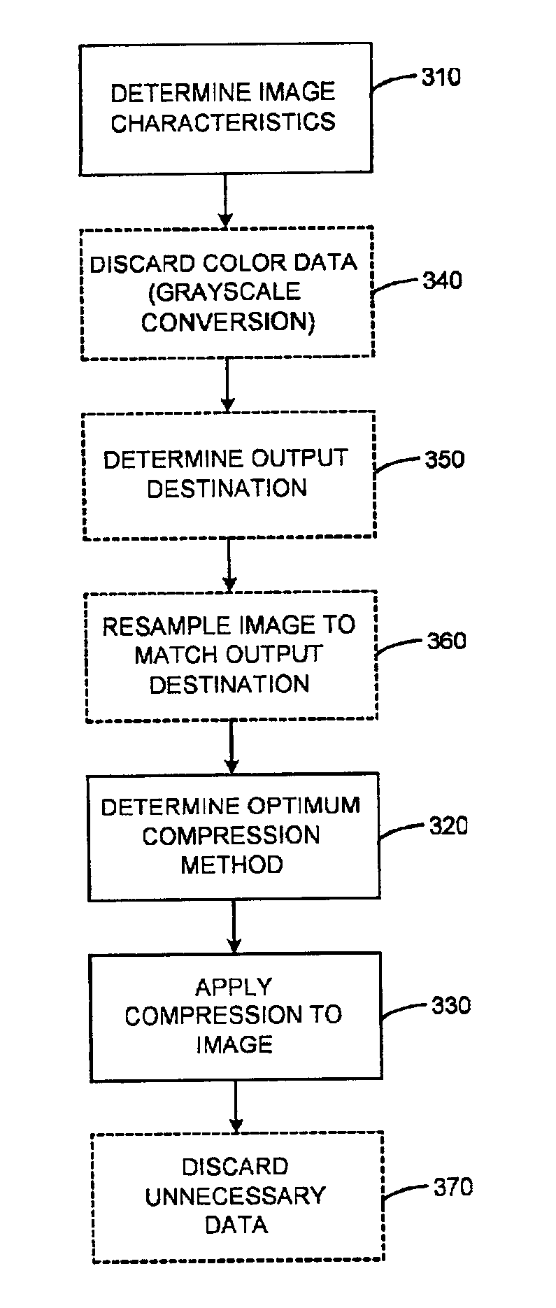 System and process for automatically determining optimal image compression methods for reducing file size