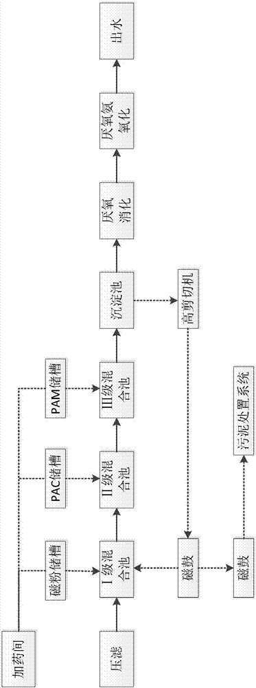 Method for pretreating organic wastewater