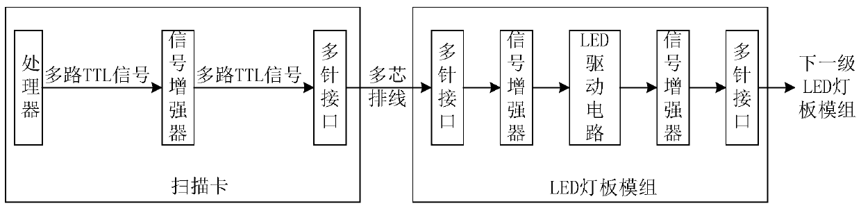 led display control system