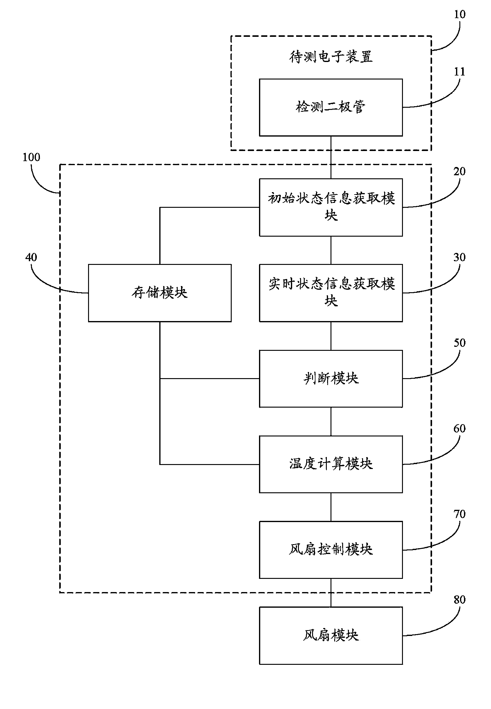 Temperature control device and method for electronic device