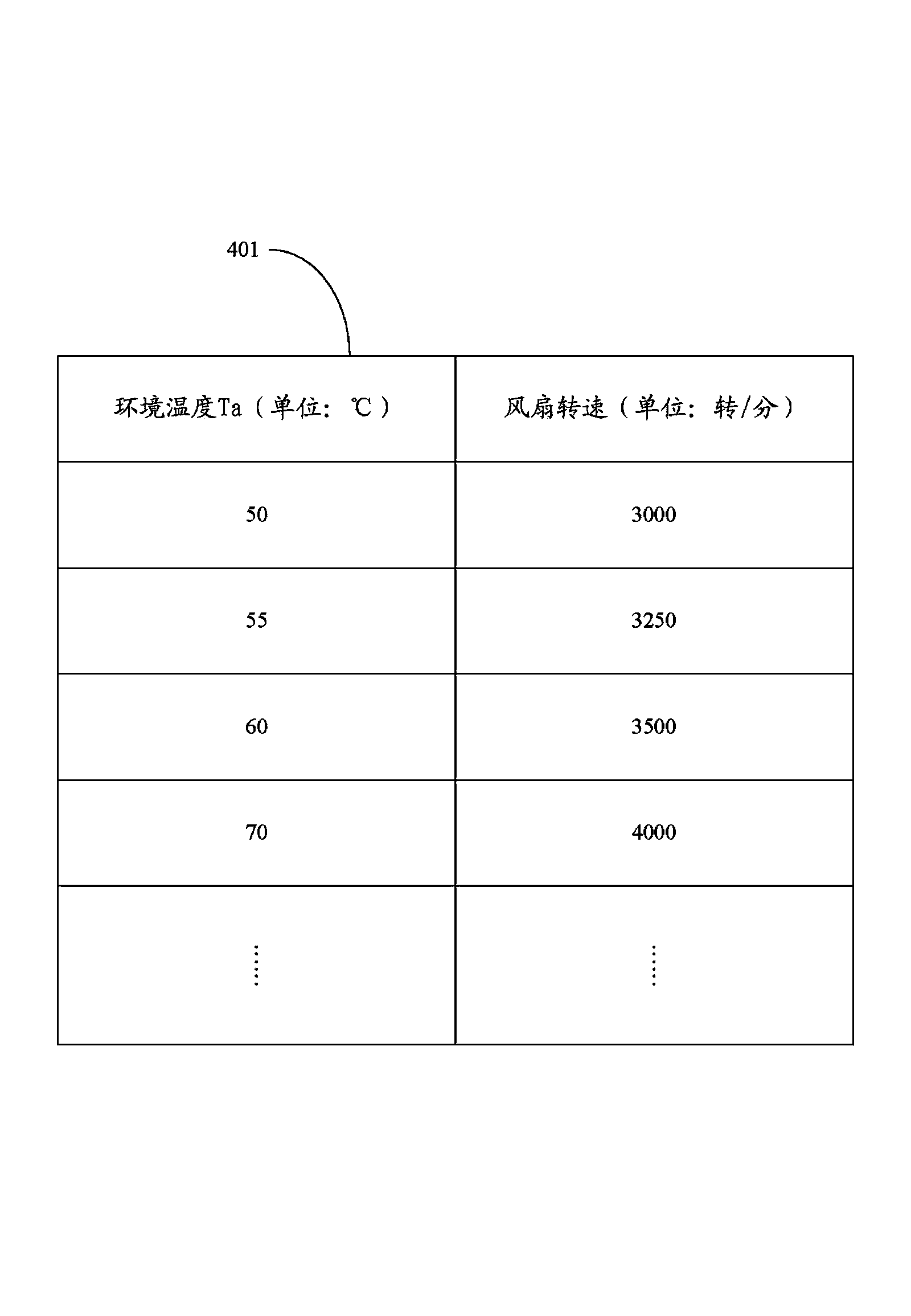 Temperature control device and method for electronic device