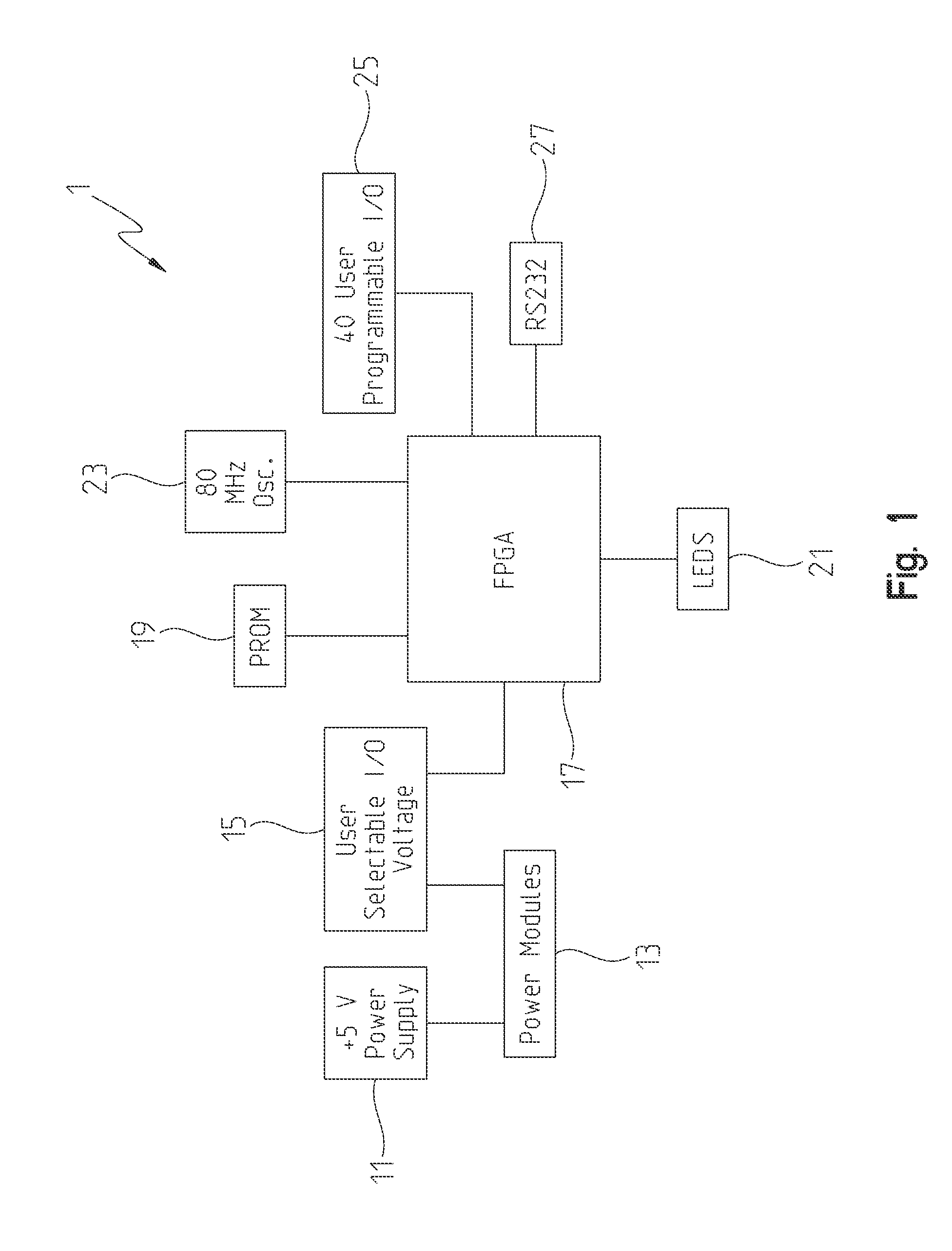 Compact electronics test system having user programmable device interfaces and on-board functions adapted for use with multiple devices under test and in various environments including ones in proximity to a radiation field