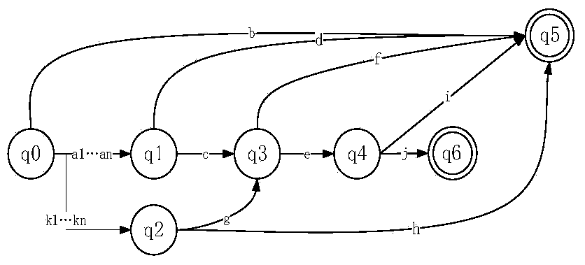 A Dynamic Detection Method of Buffer Overflow Vulnerabilities Based on Function Call