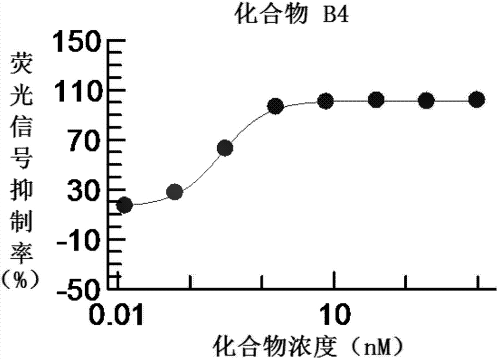 3-fluoropyridine heterocyclic compound and application thereof