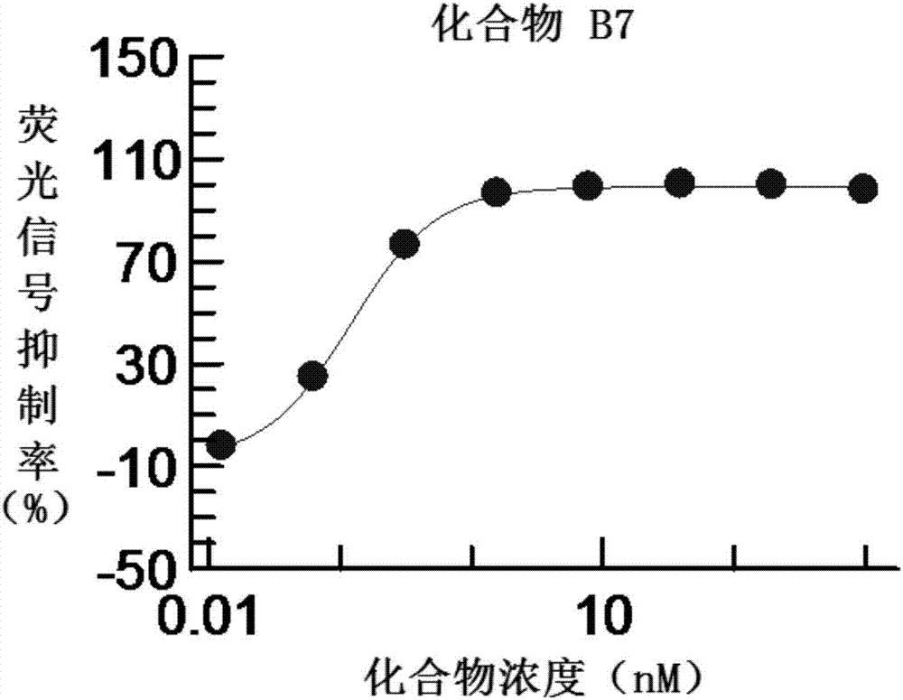 3-fluoropyridine heterocyclic compound and application thereof