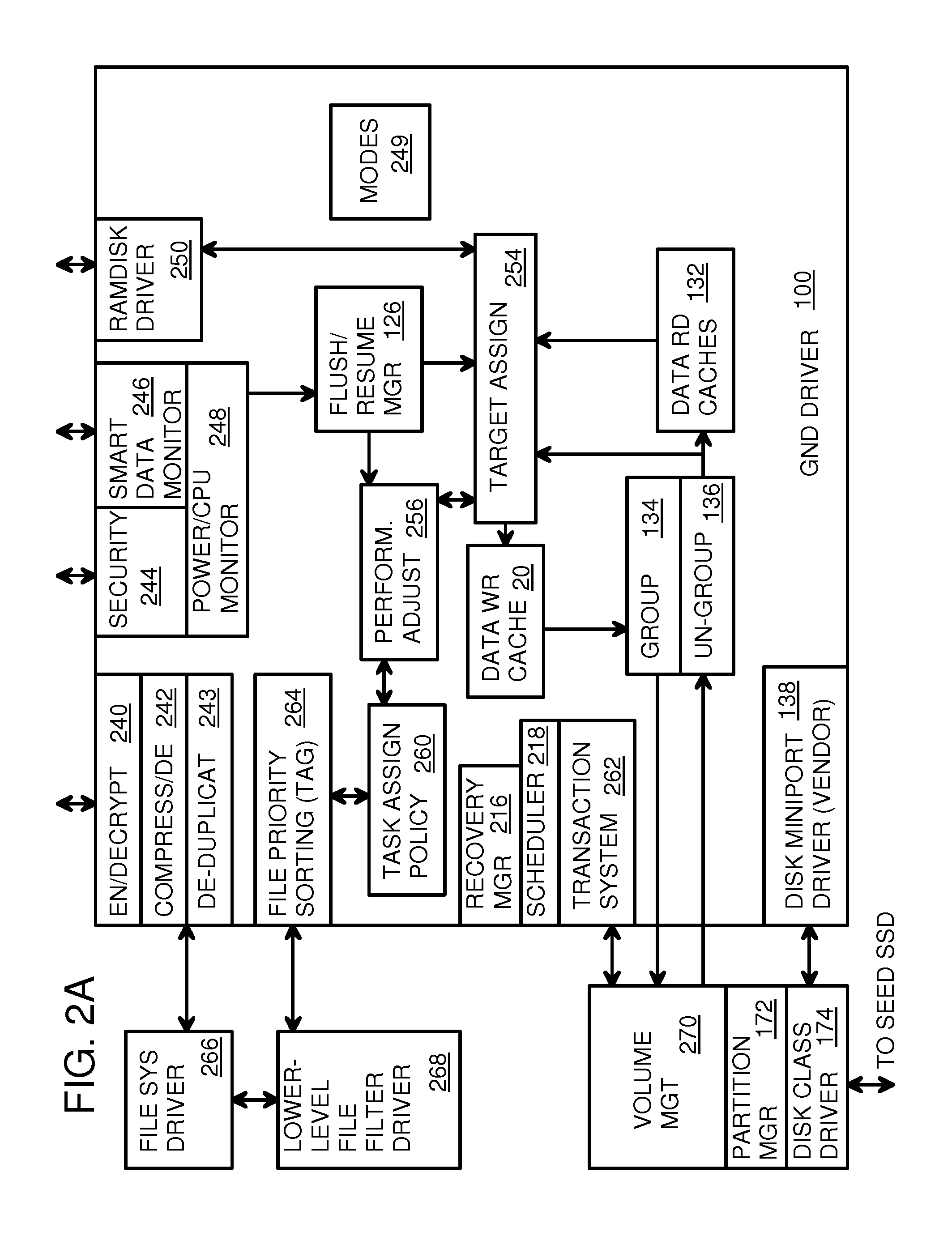 Green NAND Device (GND) Driver with DRAM Data Persistence For Enhanced Flash Endurance and Performance