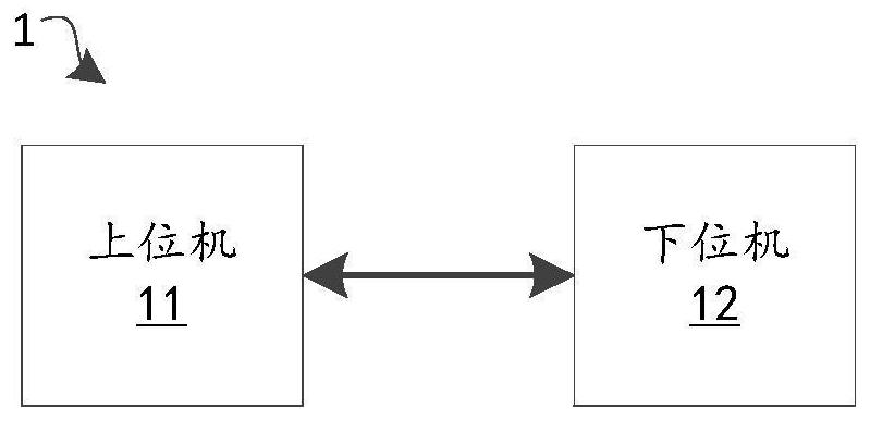 Coordinate debugging method and system and storage medium