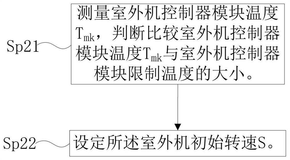 Air conditioner low-temperature refrigeration control method and device and air conditioner