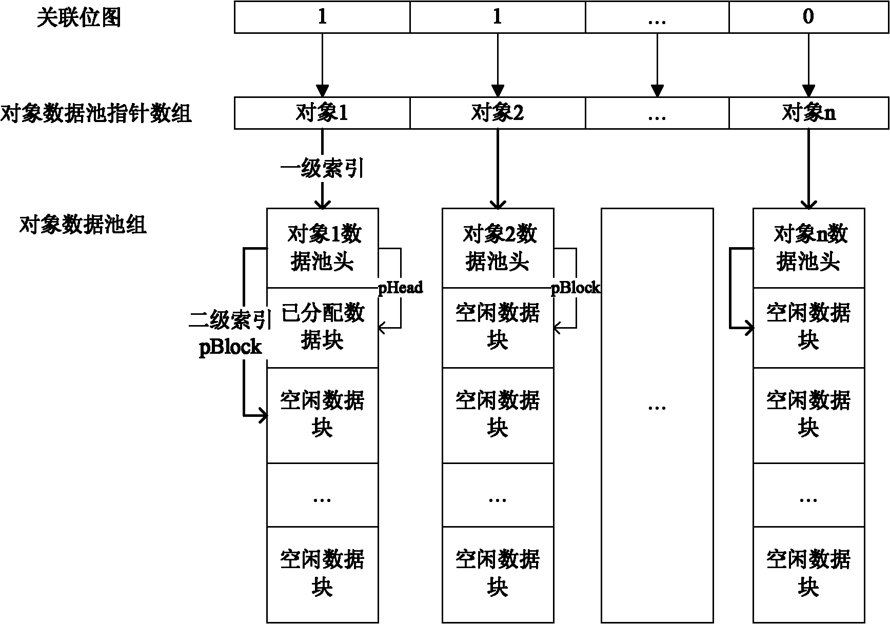 Dynamic management method of DSP data area