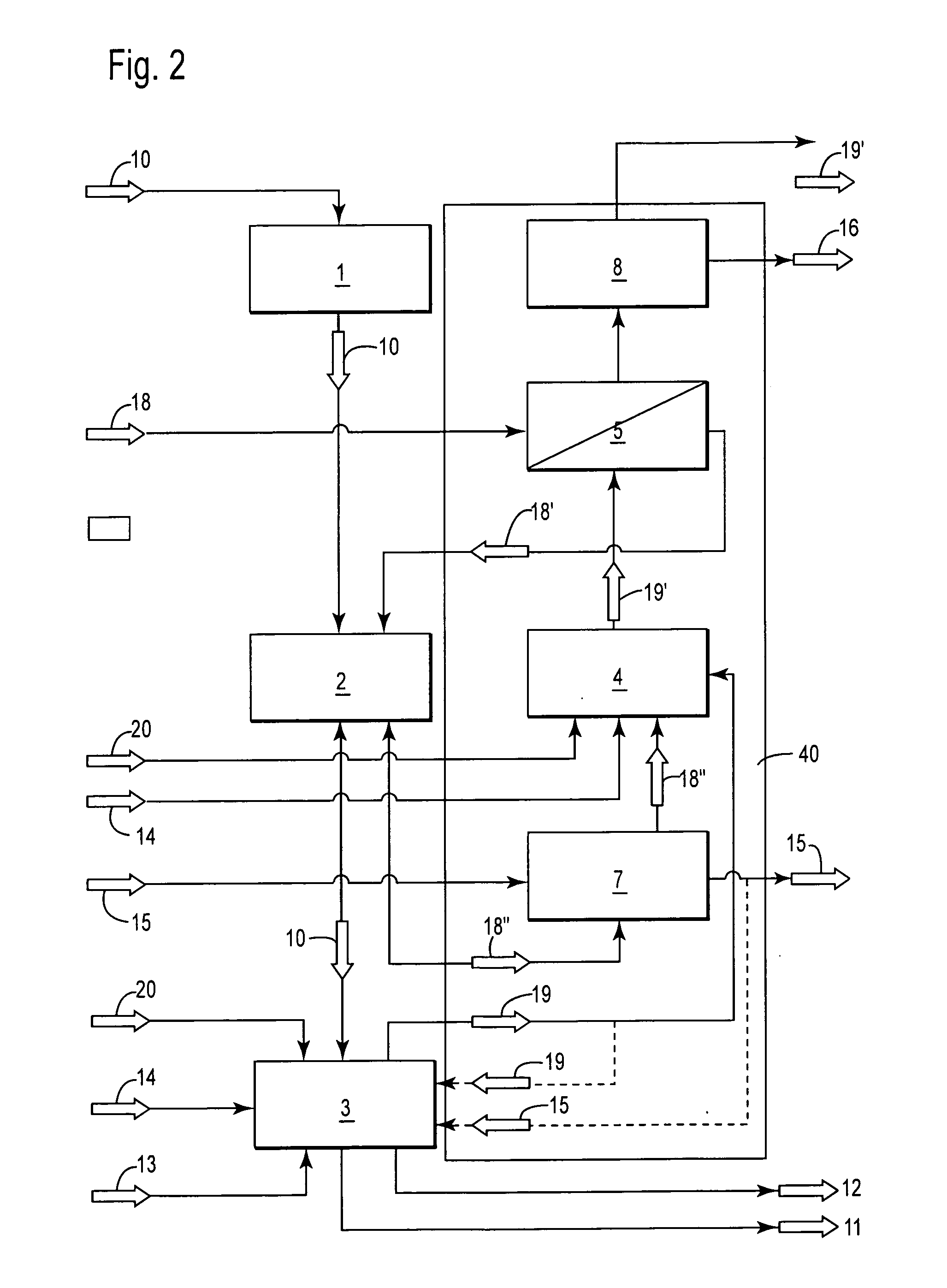 Method of production of secondary steel based on scrap