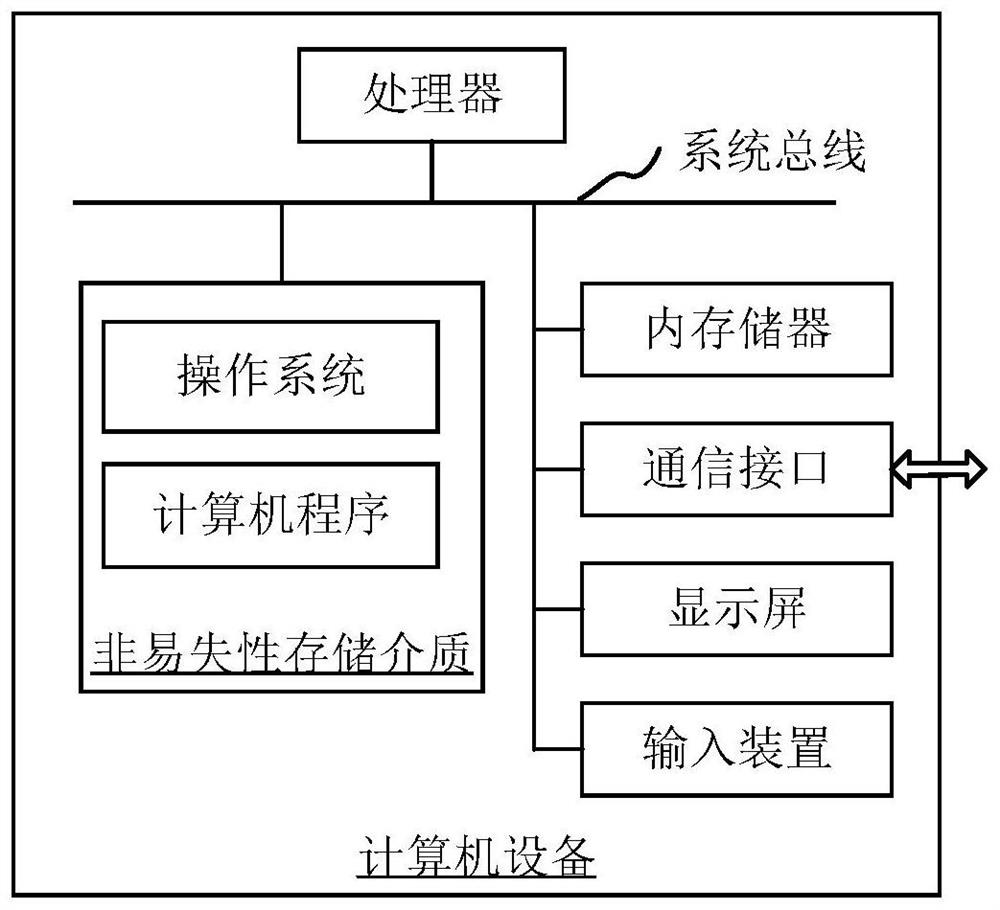 Method and device for writing data into database, equipment and storage medium