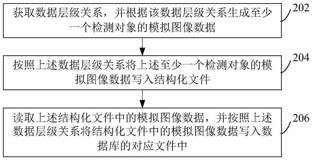 Method and device for writing data into database, equipment and storage medium