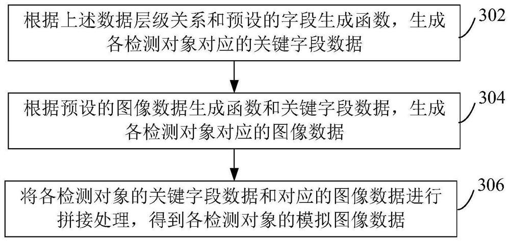 Method and device for writing data into database, equipment and storage medium