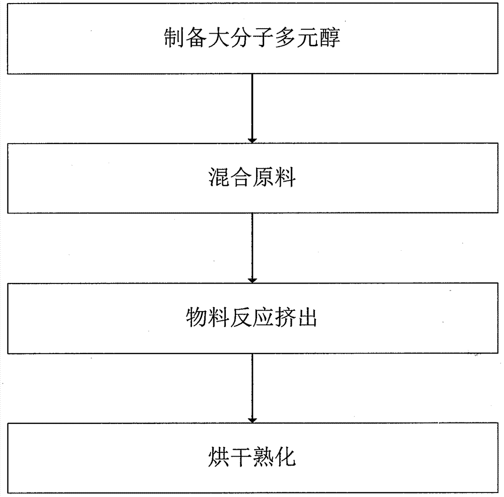 Temperature-resistant type high-permeable waterproof and moisture-penetration thermoplastic polyurethane elastomer and preparation method thereof