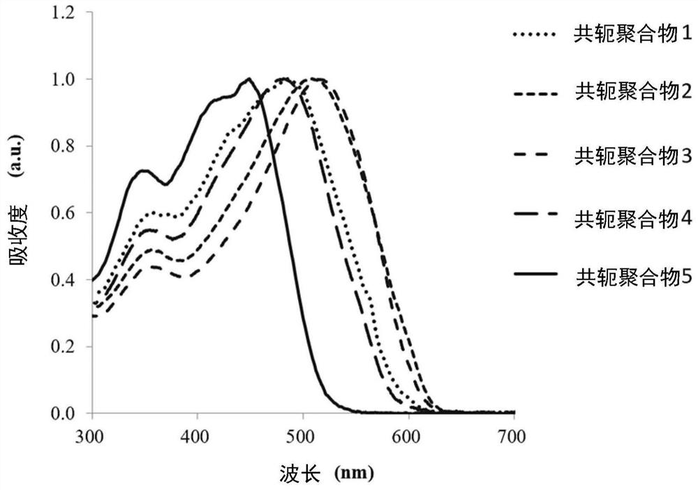 Conjugated polymer and organic photovoltaic element