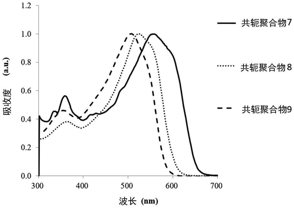 Conjugated polymer and organic photovoltaic element