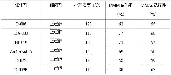 High-efficiency modification method of sulfonic acid resin catalyst