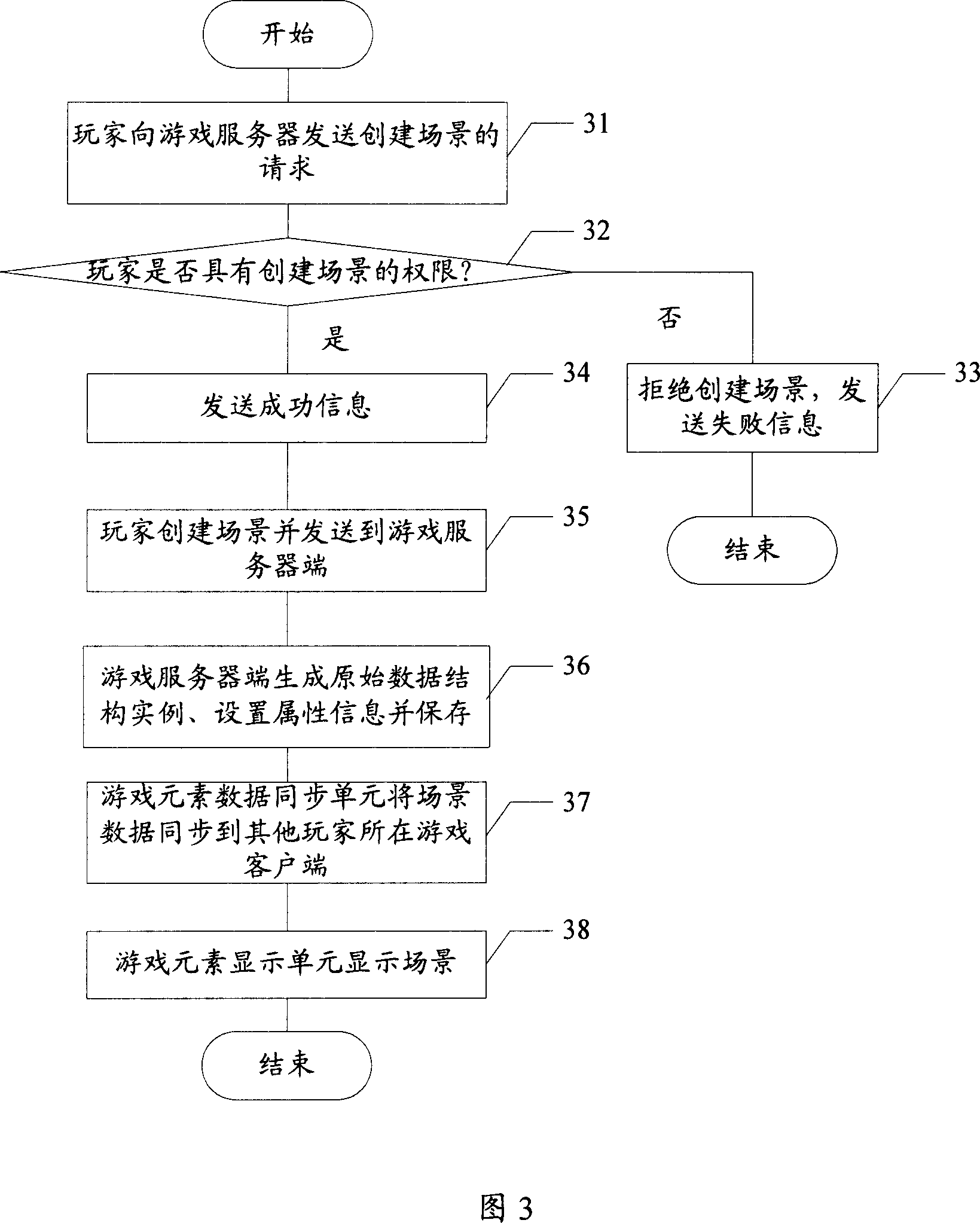 Network game system and method for establishing game elements