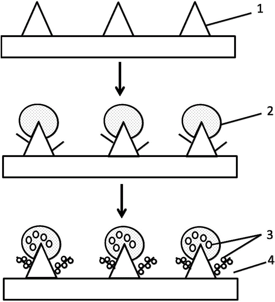 Preparation method for surface-enhanced Raman substrate and surface-enhanced Raman substrate structure