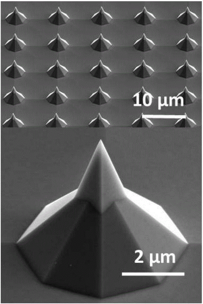 Preparation method for surface-enhanced Raman substrate and surface-enhanced Raman substrate structure