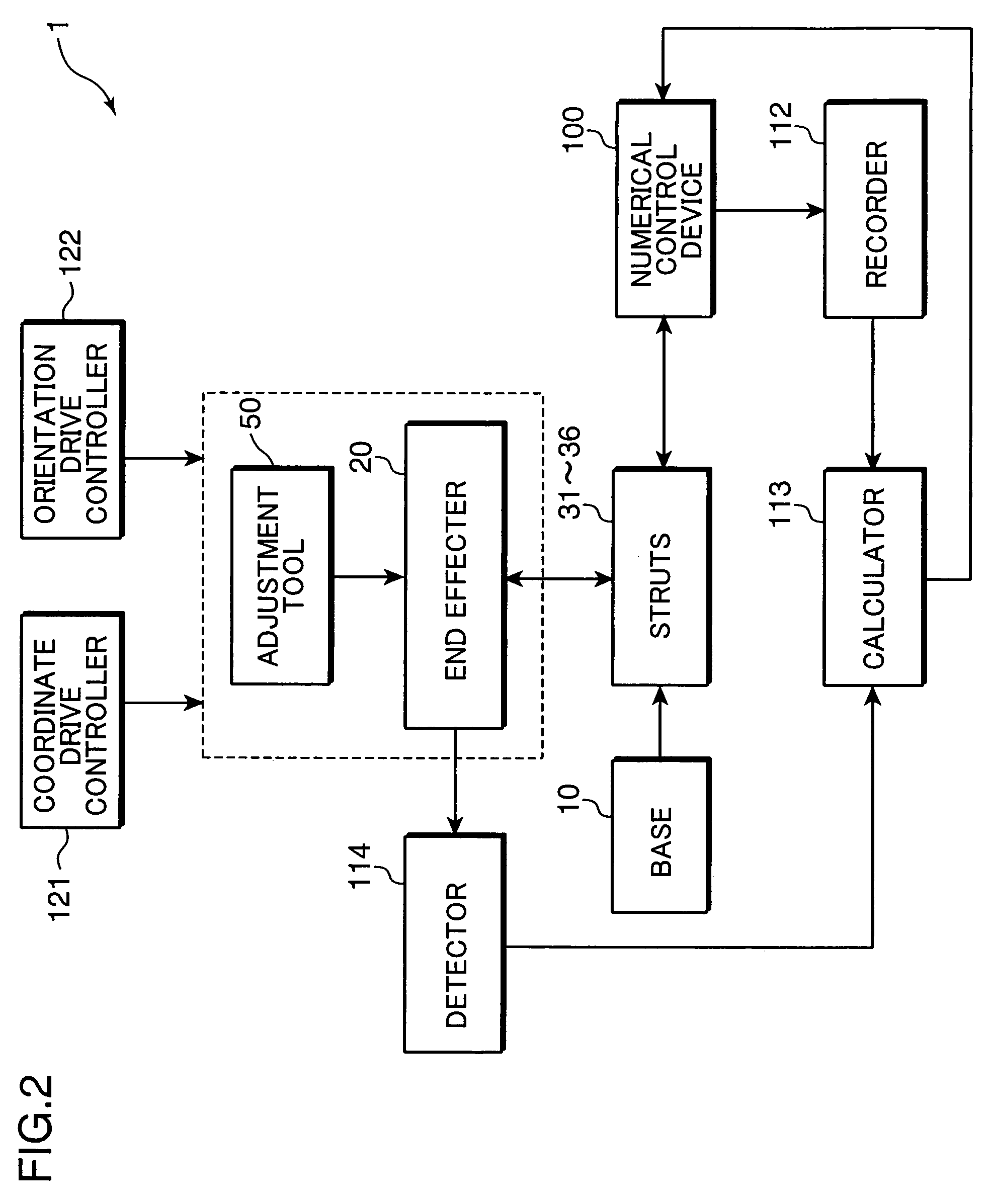 Method for calibrating parallel kinematic mechanism, method for verifying calibration, program product for verifying calibration, method for taking data, and method for taking correction data for spatial posturing correction