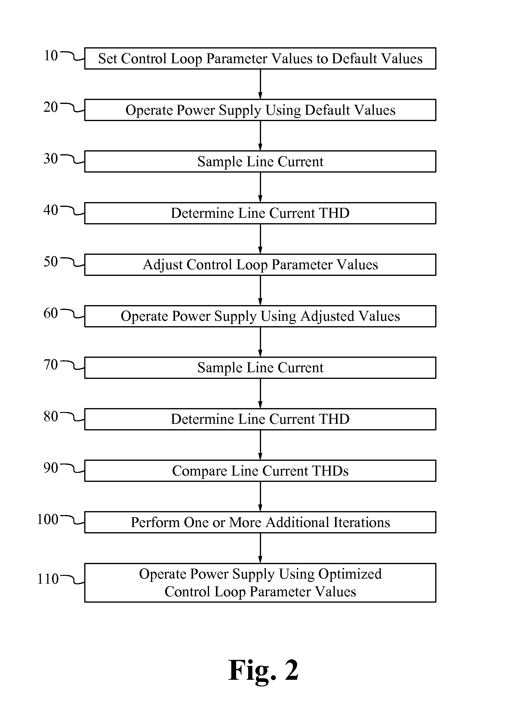 Adaptive digital control of power factor correction front end