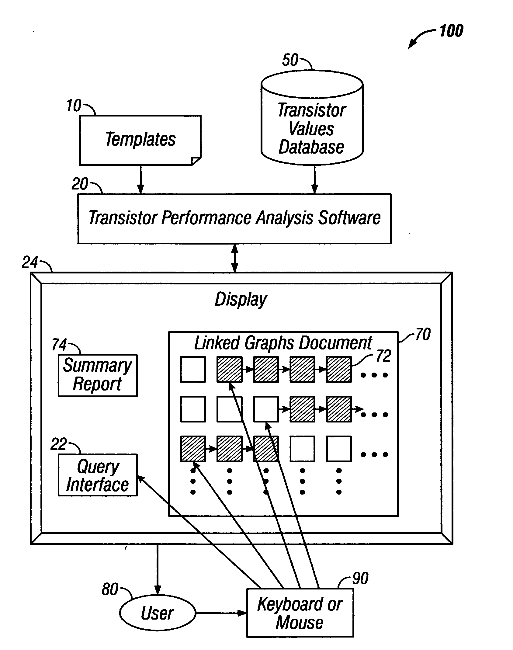 Transistor performance analysis system