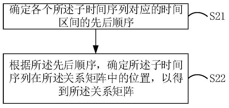 Cascade effect inference method and device and computer readable storage medium