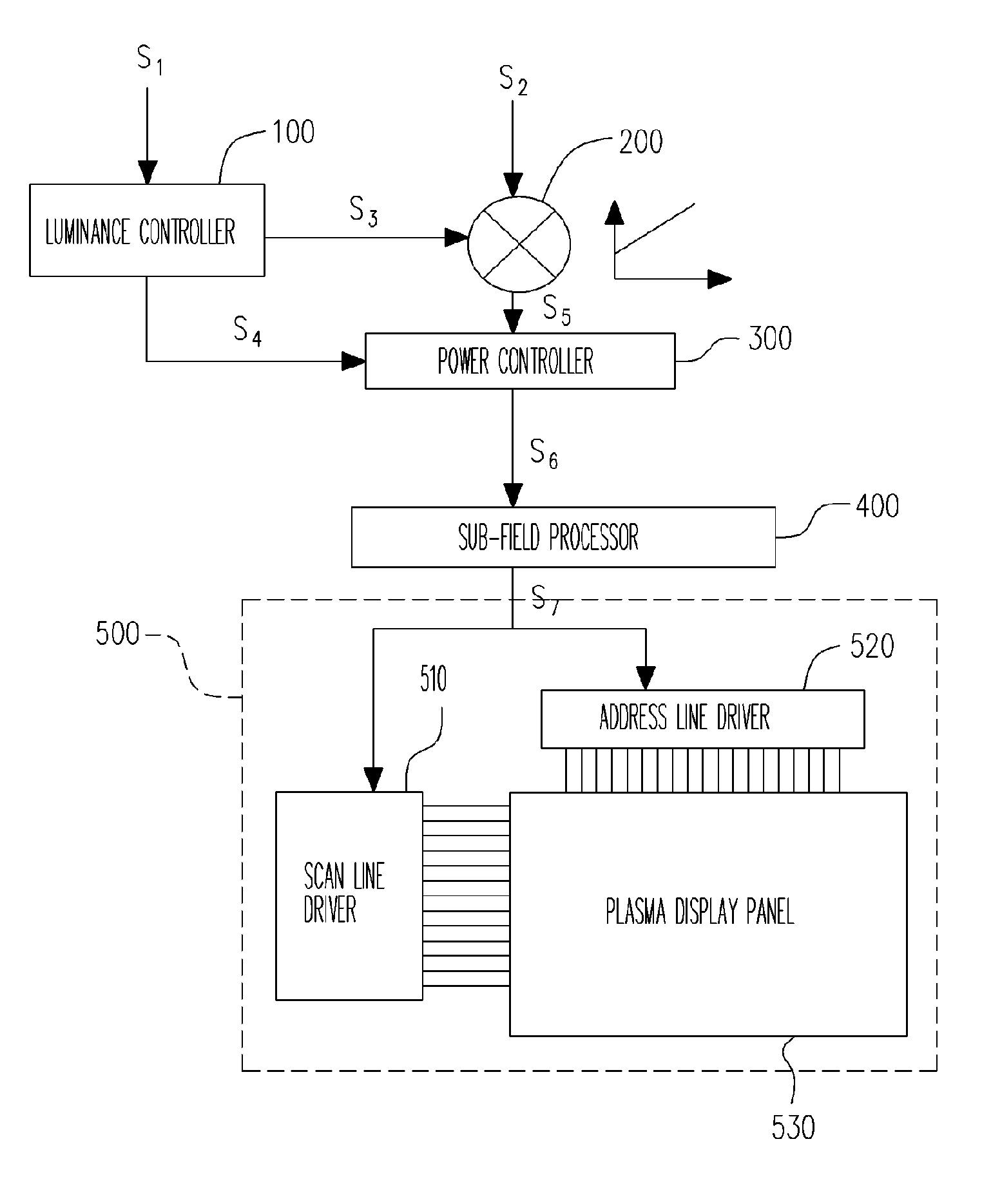 Apparatus and method for luminance adjustment of plasma display panel