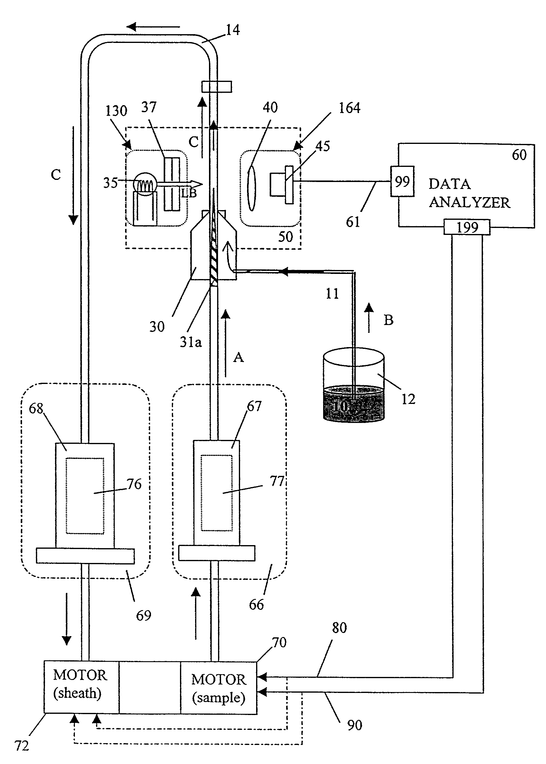 Variable rate particle counter and method of use