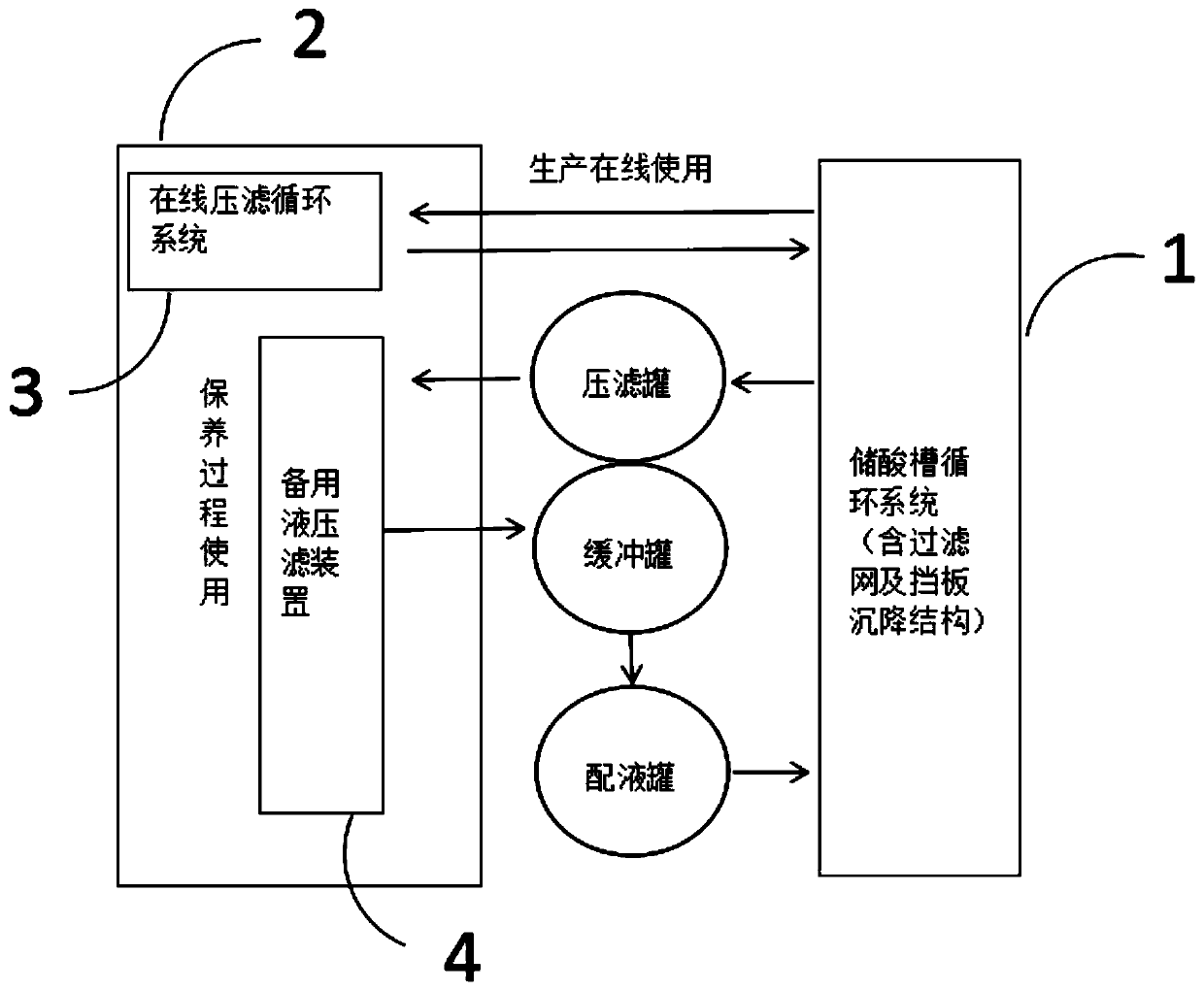 An online filtration circulation system and method for etching solution containing glass powder