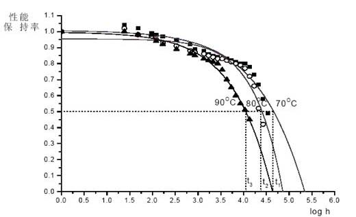 Large high-pressure seamless rubber airbag and production process thereof