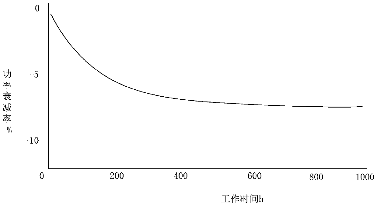 PTC electric heating power compensation method and system and air conditioner