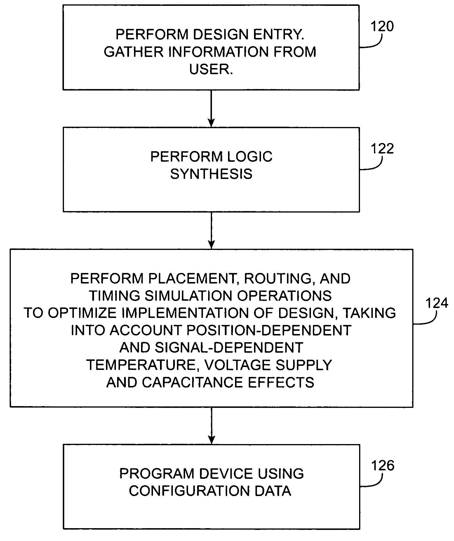 Methods for optimizing programmable logic device performance by reducing congestion