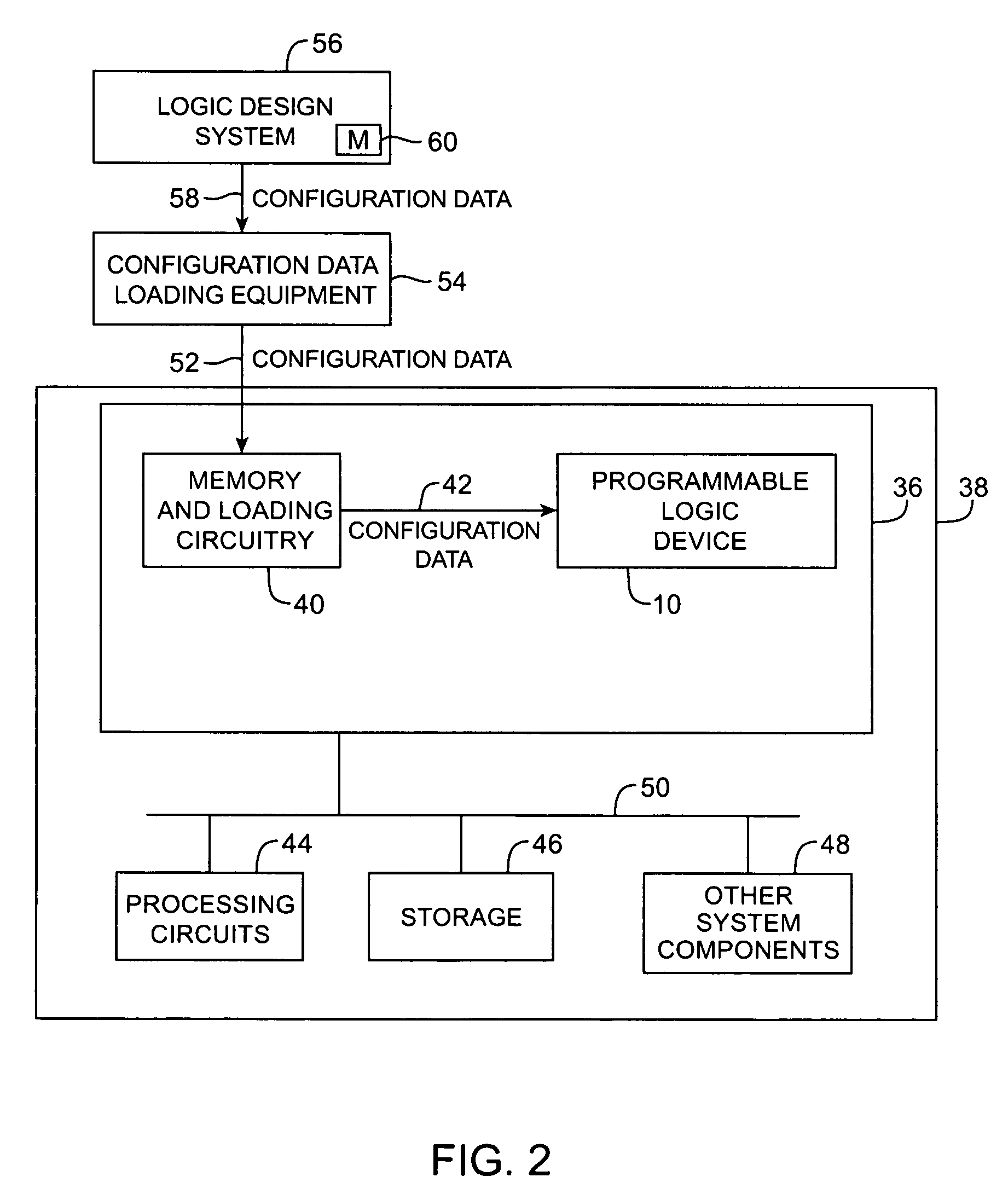 Methods for optimizing programmable logic device performance by reducing congestion