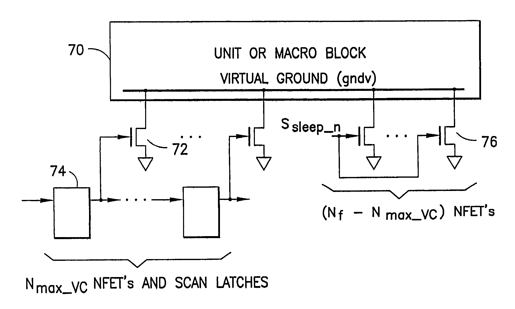 Power gating techniques able to have data retention and variability immunity properties