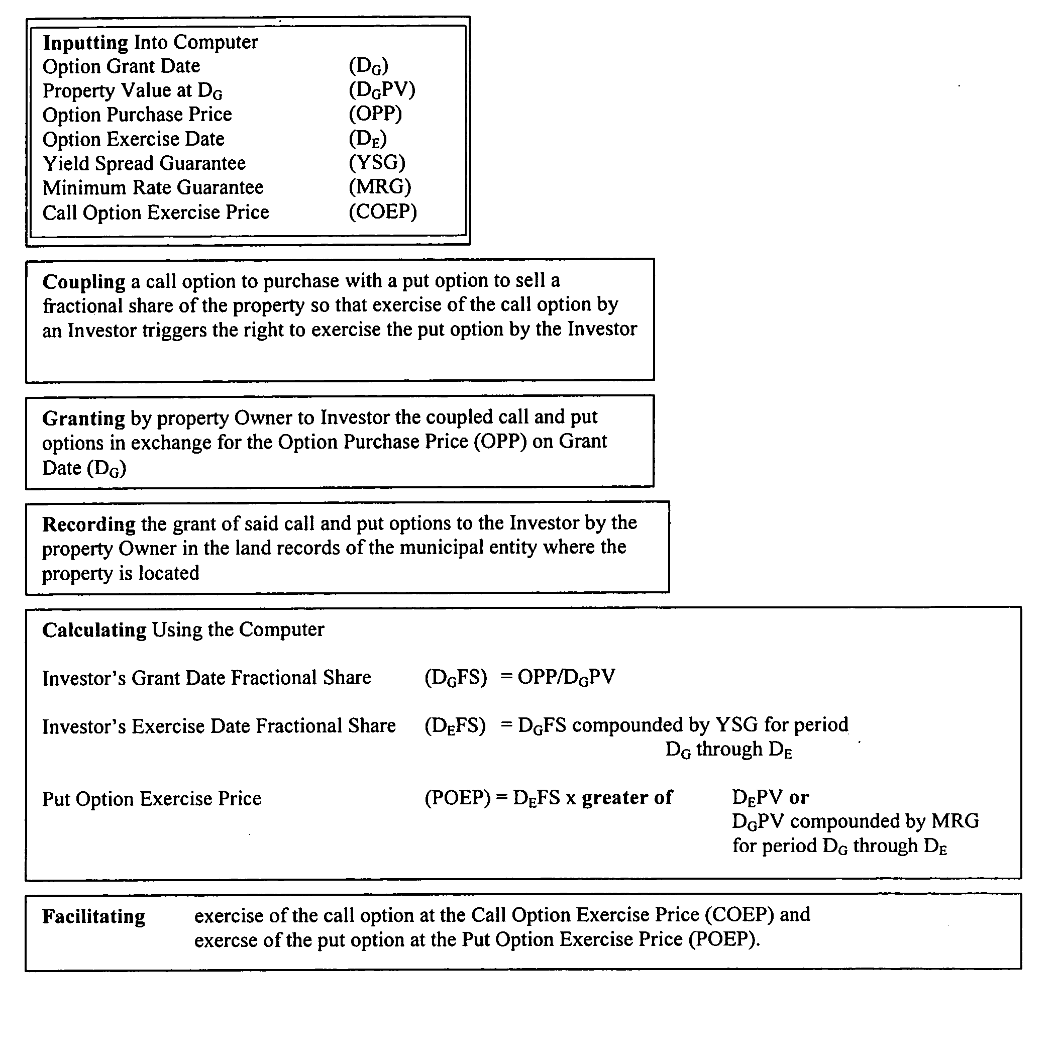 Method and system for implementing option interests in real property