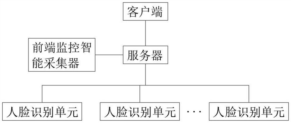 Method and system for supervising personnel in dangerous goods working place