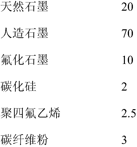 Preparation method of brush for electric tool motor